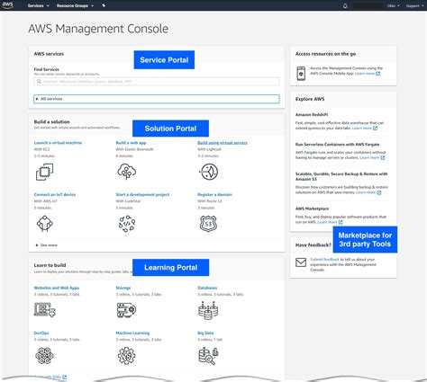 onepo|Management Console